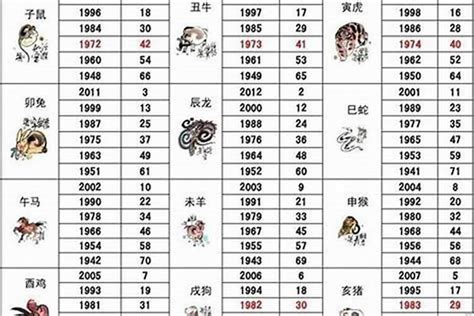 1983年五行属什么|1983年属猪的几月出生最好 1983年属猪五行属什么